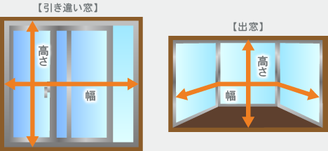 引き違い窓と出窓の測定