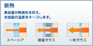 断熱