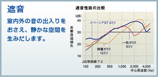 遮音